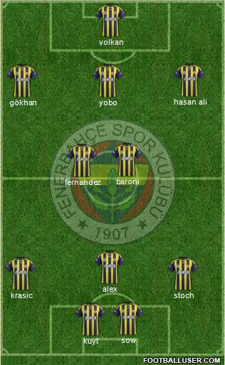 Fenerbahçe SK Formation 2012