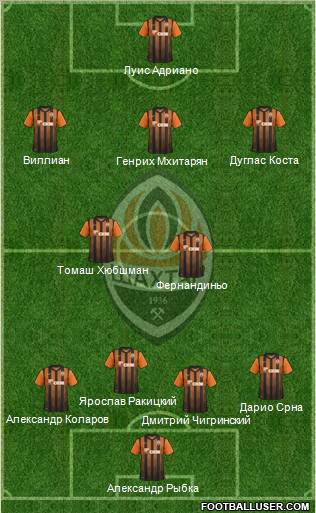 Shakhtar Donetsk Formation 2012