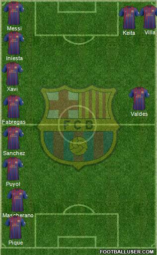 F.C. Barcelona Formation 2012