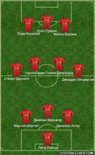 Liverpool Formation 2012