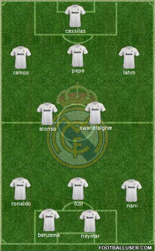 Real Madrid C.F. Formation 2012