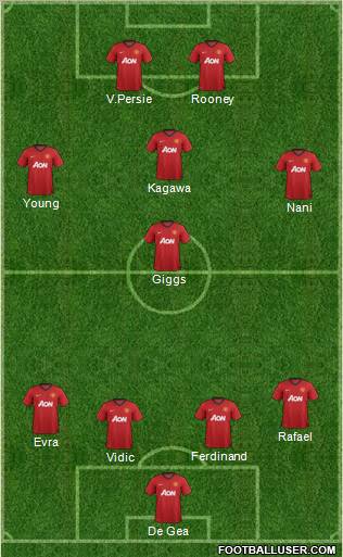 Manchester United Formation 2012