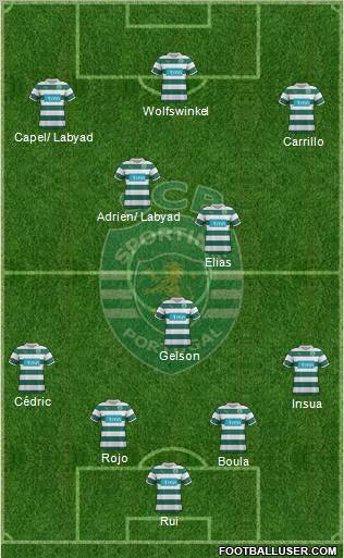 Sporting Clube de Portugal - SAD Formation 2012