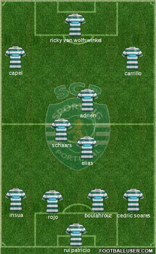 Sporting Clube de Portugal - SAD Formation 2012