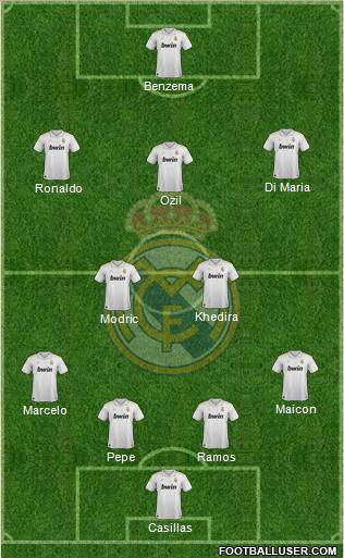 Real Madrid C.F. Formation 2012