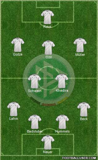 Germany Formation 2012