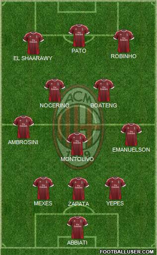 A.C. Milan Formation 2012