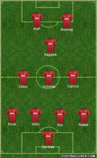 Manchester United Formation 2012