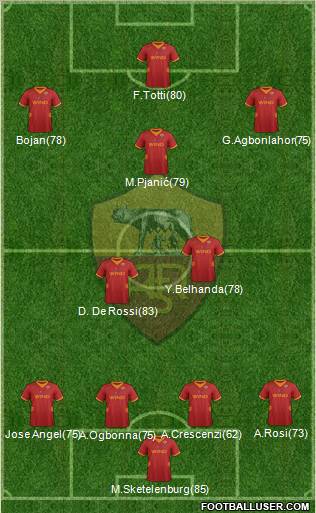 AS Roma Formation 2012