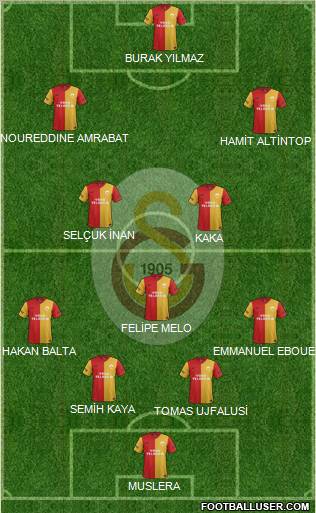 Galatasaray SK Formation 2012