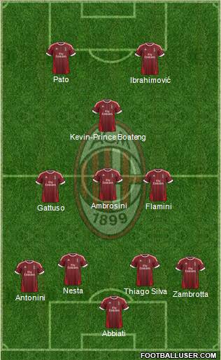 A.C. Milan Formation 2012