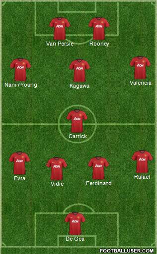 Manchester United Formation 2012