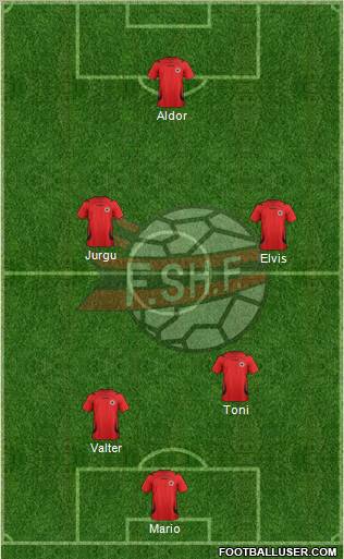 Albania Formation 2012