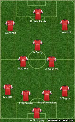 Arsenal Formation 2012