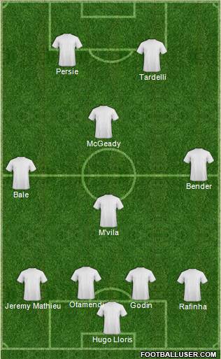 Dream Team Formation 2012