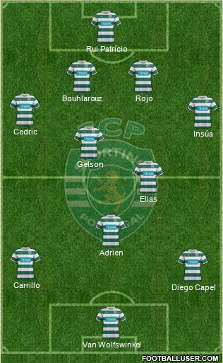 Sporting Clube de Portugal - SAD Formation 2012