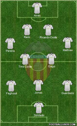 Valencia C.F., S.A.D. Formation 2012