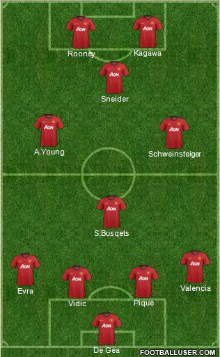 Manchester United Formation 2012