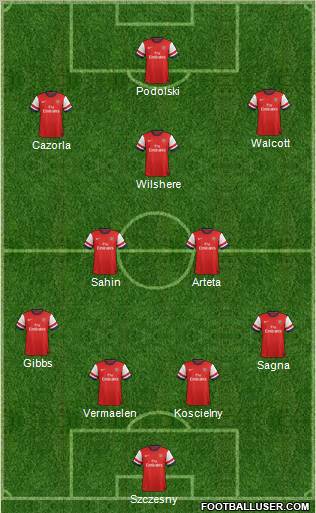 Arsenal Formation 2012