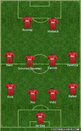 Manchester United Formation 2012