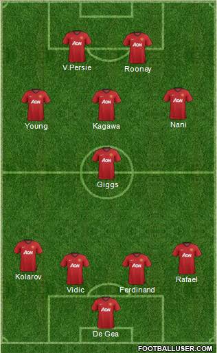 Manchester United Formation 2012