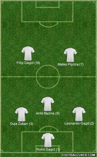 Dream Team Formation 2012