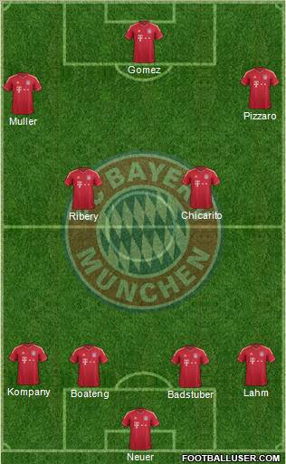 FC Bayern München Formation 2012