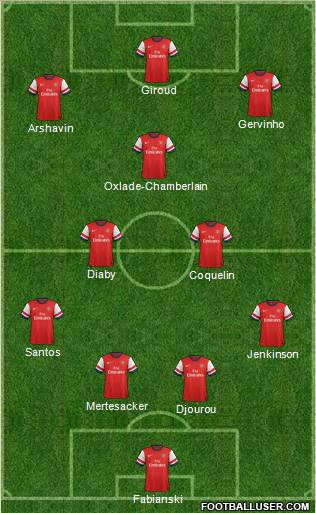 Arsenal Formation 2012