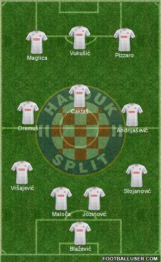 HNK Hajduk Formation 2012