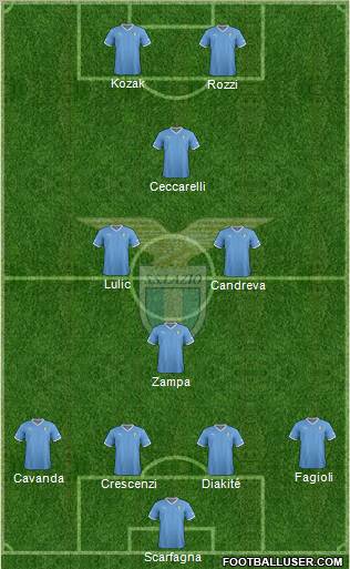 S.S. Lazio Formation 2012