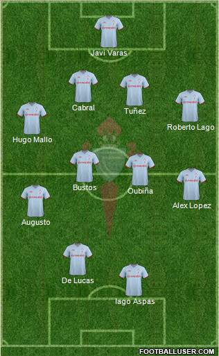 R.C. Celta S.A.D. Formation 2012