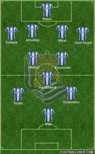 Real Sociedad S.A.D. Formation 2012