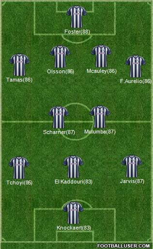 West Bromwich Albion Formation 2012