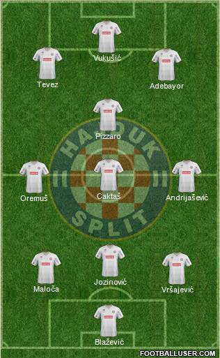 HNK Hajduk Formation 2012