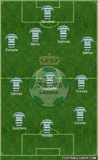 Club Deportivo Santos Laguna Formation 2012