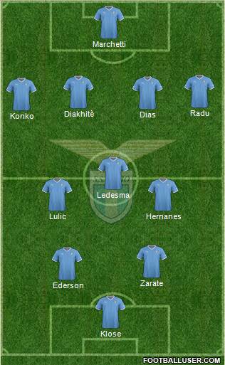 S.S. Lazio Formation 2012