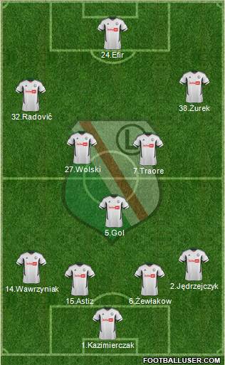 Legia Warszawa Formation 2012