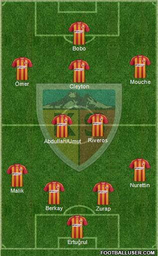 Kayserispor Formation 2012