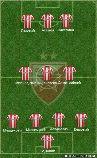 FC Red Star Belgrade Formation 2012