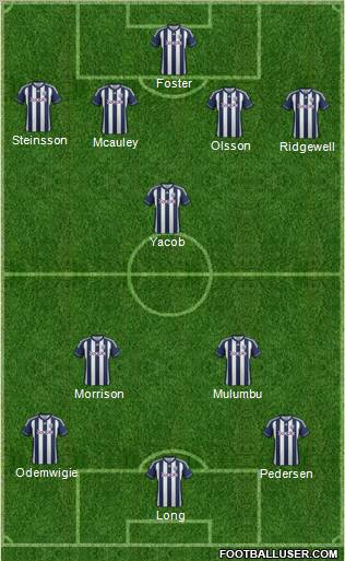 West Bromwich Albion Formation 2012