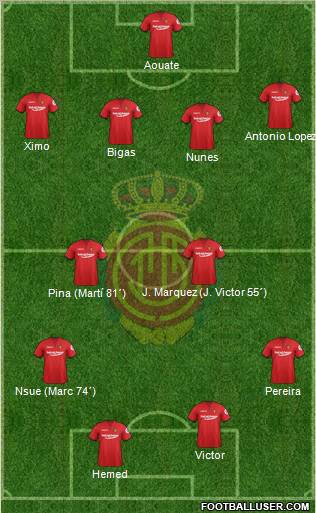 R.C.D. Mallorca S.A.D. Formation 2012