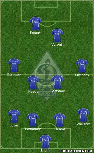 Dinamo Moscow Formation 2012