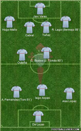 R.C. Celta S.A.D. Formation 2012