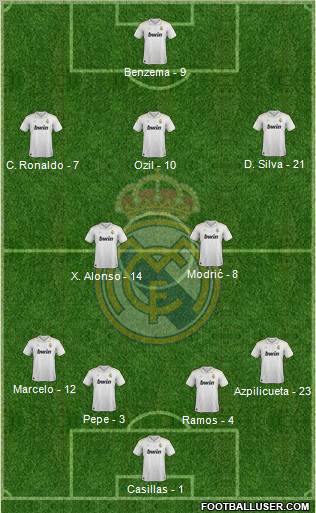 Real Madrid C.F. Formation 2012