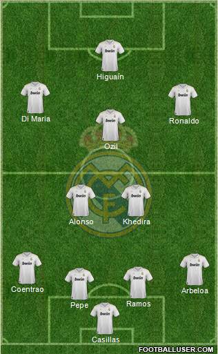 Real Madrid C.F. Formation 2012