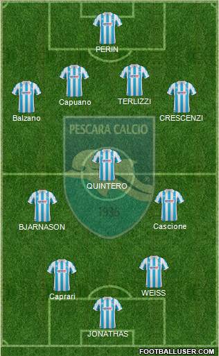 Pescara Formation 2012