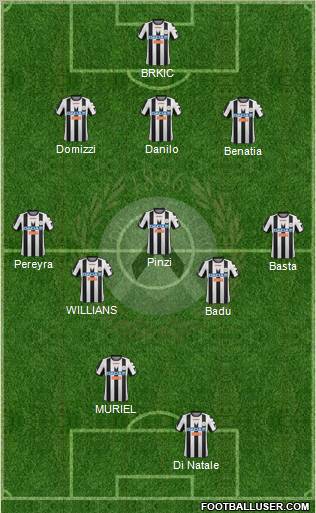 Udinese Formation 2012