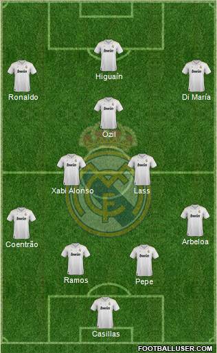 Real Madrid C.F. Formation 2012