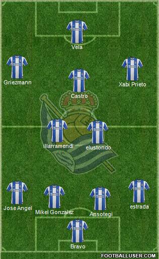 Real Sociedad S.A.D. Formation 2012