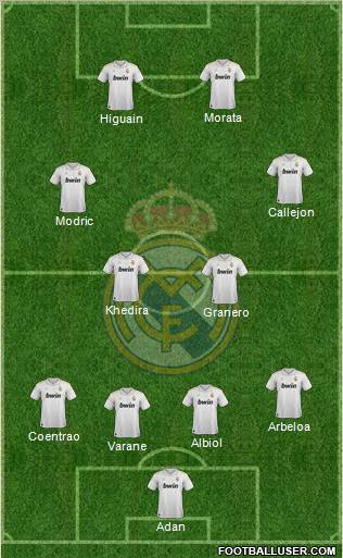 Real Madrid C.F. Formation 2012